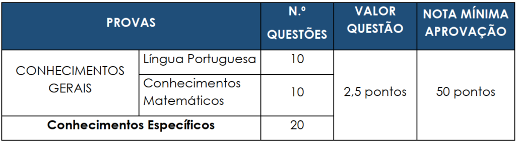 questões nível fundamental